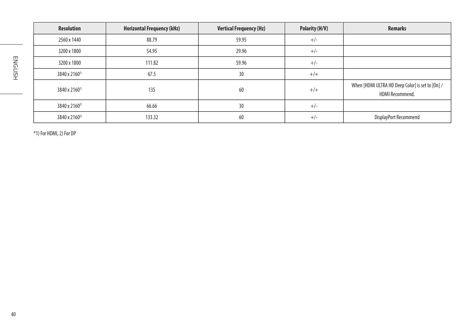 LG 32HL512D-B 31.5" 8MP Color Diagnostic 16:9 4K HDR IPS Monitor User Manual | Page 40 / 42