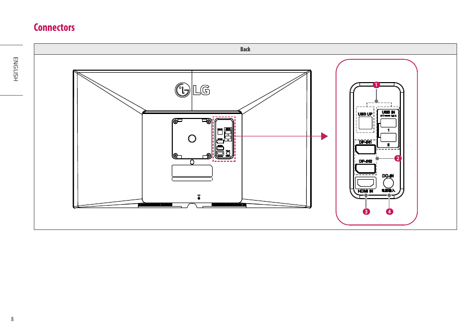 Connectors | LG 32HL512D-B 31.5" 8MP Color Diagnostic 16:9 4K HDR IPS Monitor User Manual | Page 8 / 42
