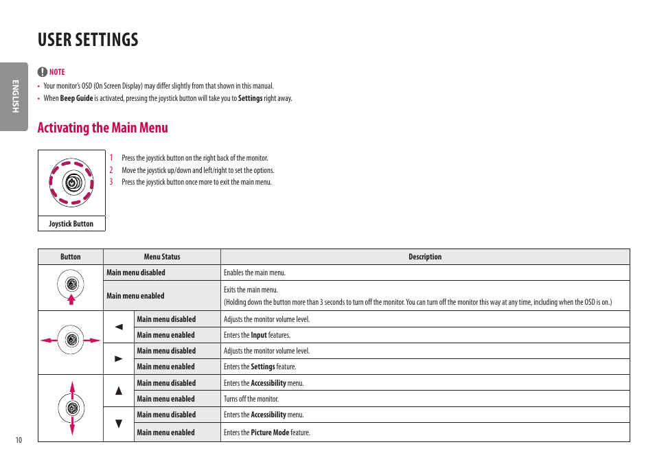 User settings, Activating the main menu | LG BQ60QC 34" 1440p HDR Curved Monitor User Manual | Page 10 / 30