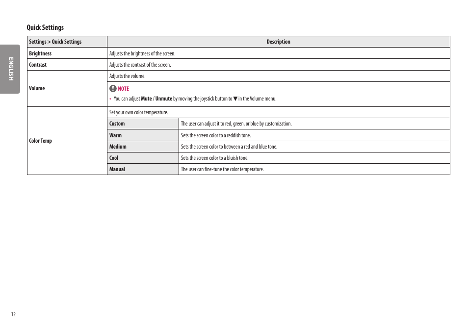 Quick settings | LG BQ60QC 34" 1440p HDR Curved Monitor User Manual | Page 12 / 30