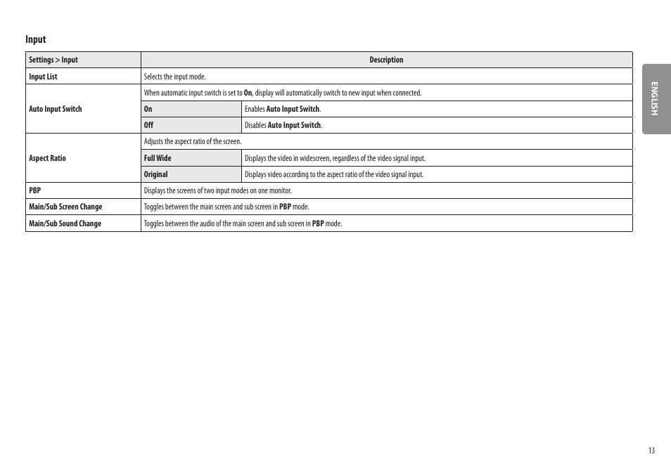 Input | LG BQ60QC 34" 1440p HDR Curved Monitor User Manual | Page 13 / 30