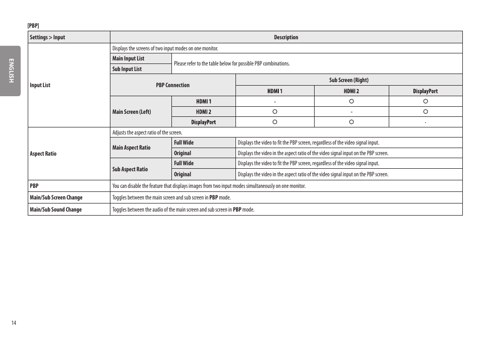 LG BQ60QC 34" 1440p HDR Curved Monitor User Manual | Page 14 / 30