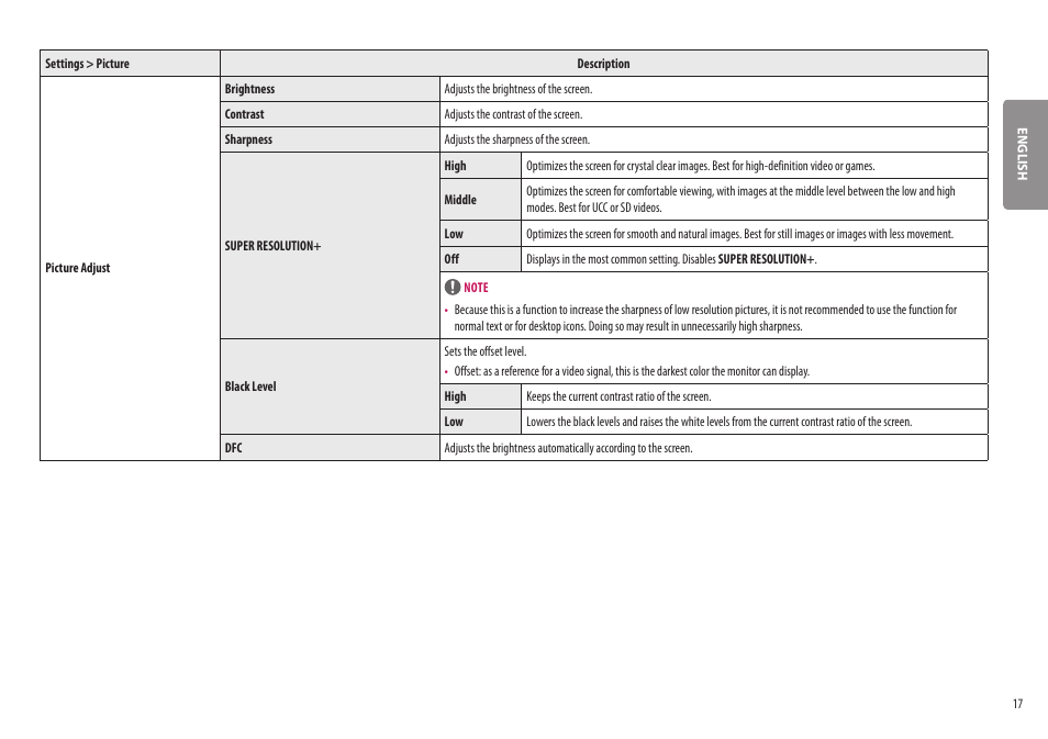 LG BQ60QC 34" 1440p HDR Curved Monitor User Manual | Page 17 / 30