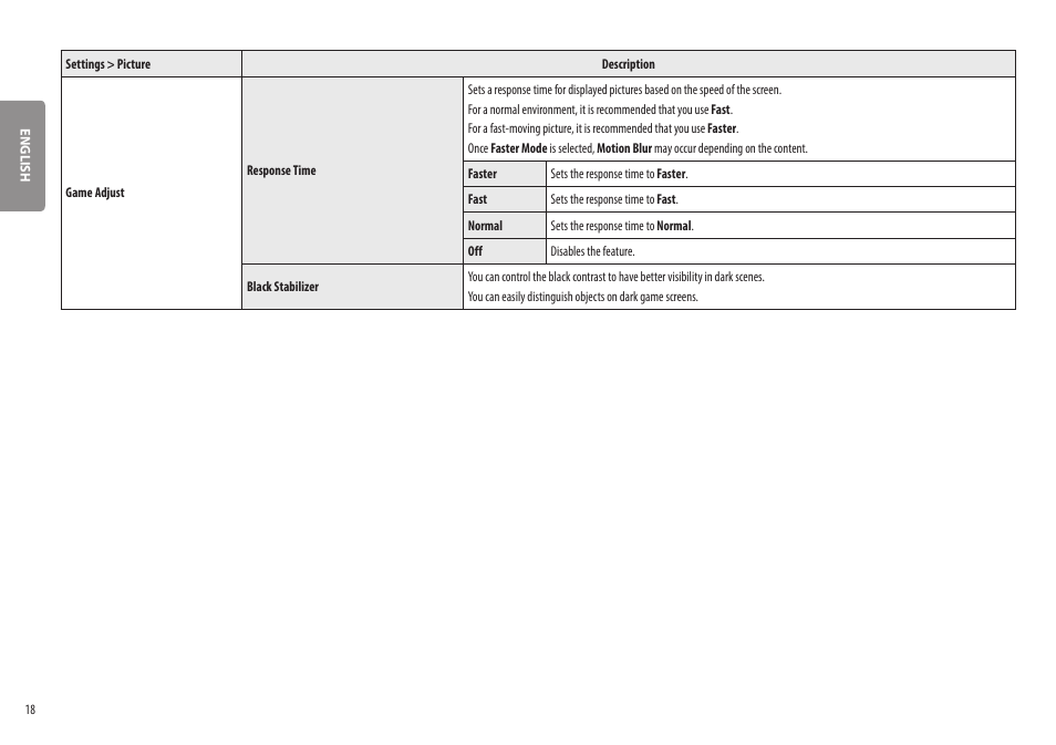 LG BQ60QC 34" 1440p HDR Curved Monitor User Manual | Page 18 / 30