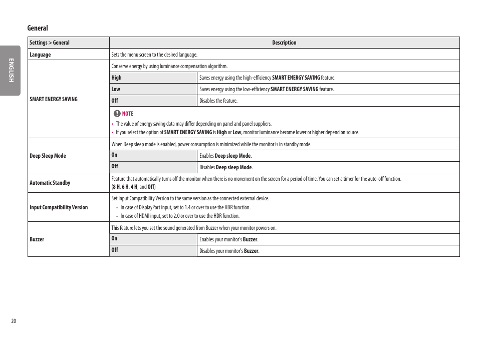 General | LG BQ60QC 34" 1440p HDR Curved Monitor User Manual | Page 20 / 30