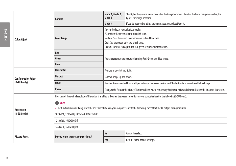 LG 27ML600M-B 27" 16:9 Radeon FreeSync IPS Monitor User Manual | Page 18 / 30