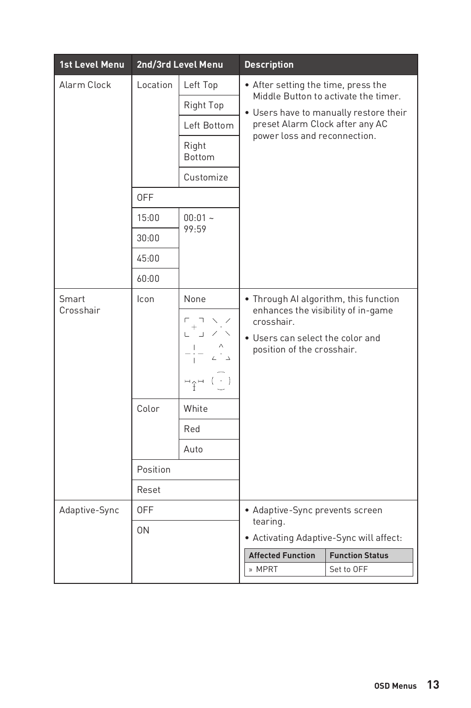 MSI G321CU 31.5" 4K HDR 144 Hz Curved Gaming Monitor User Manual | Page 13 / 27
