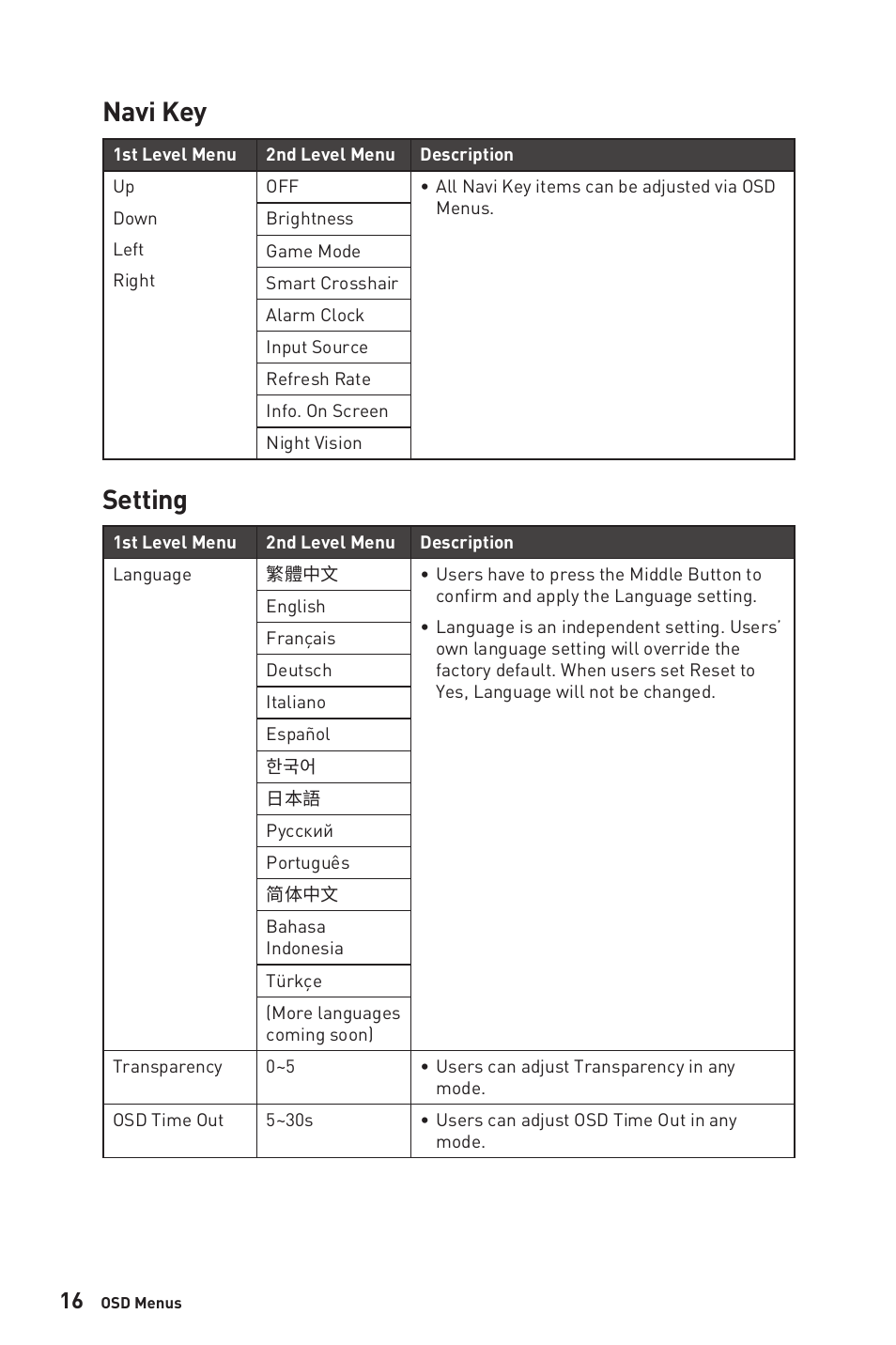 Navi key, Setting, Navi key setting | MSI G321CU 31.5" 4K HDR 144 Hz Curved Gaming Monitor User Manual | Page 16 / 27