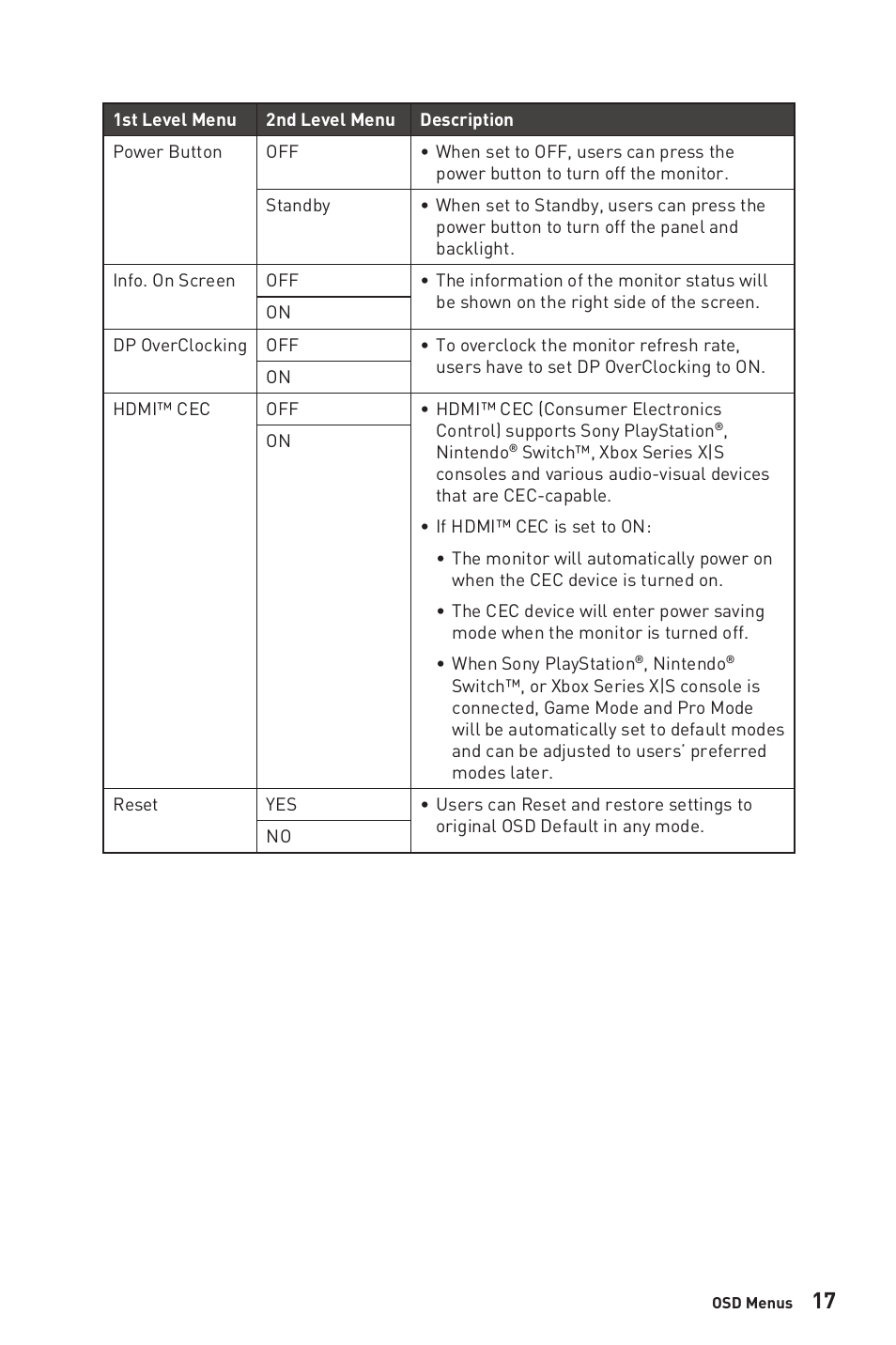 MSI G321CU 31.5" 4K HDR 144 Hz Curved Gaming Monitor User Manual | Page 17 / 27