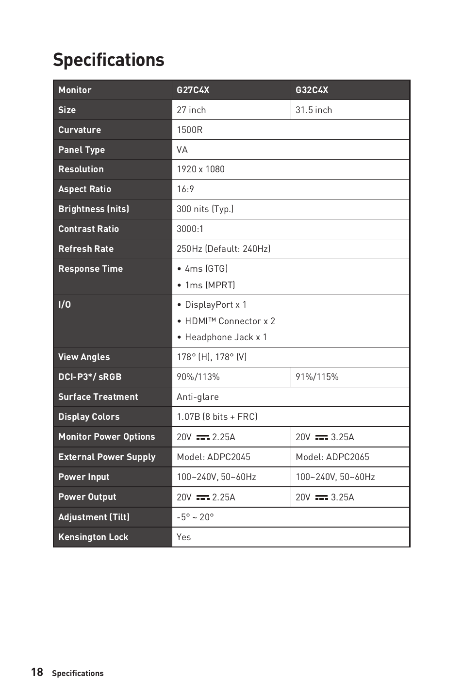 Specifications | MSI G321CU 31.5" 4K HDR 144 Hz Curved Gaming Monitor User Manual | Page 18 / 27