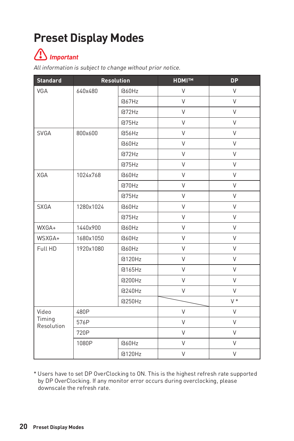 Preset display modes | MSI G321CU 31.5" 4K HDR 144 Hz Curved Gaming Monitor User Manual | Page 20 / 27