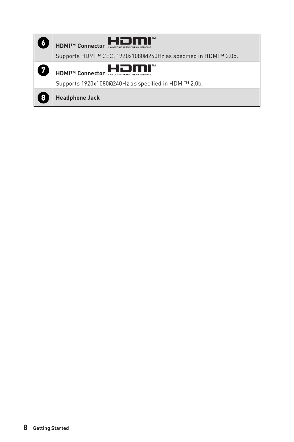 MSI G321CU 31.5" 4K HDR 144 Hz Curved Gaming Monitor User Manual | Page 8 / 27