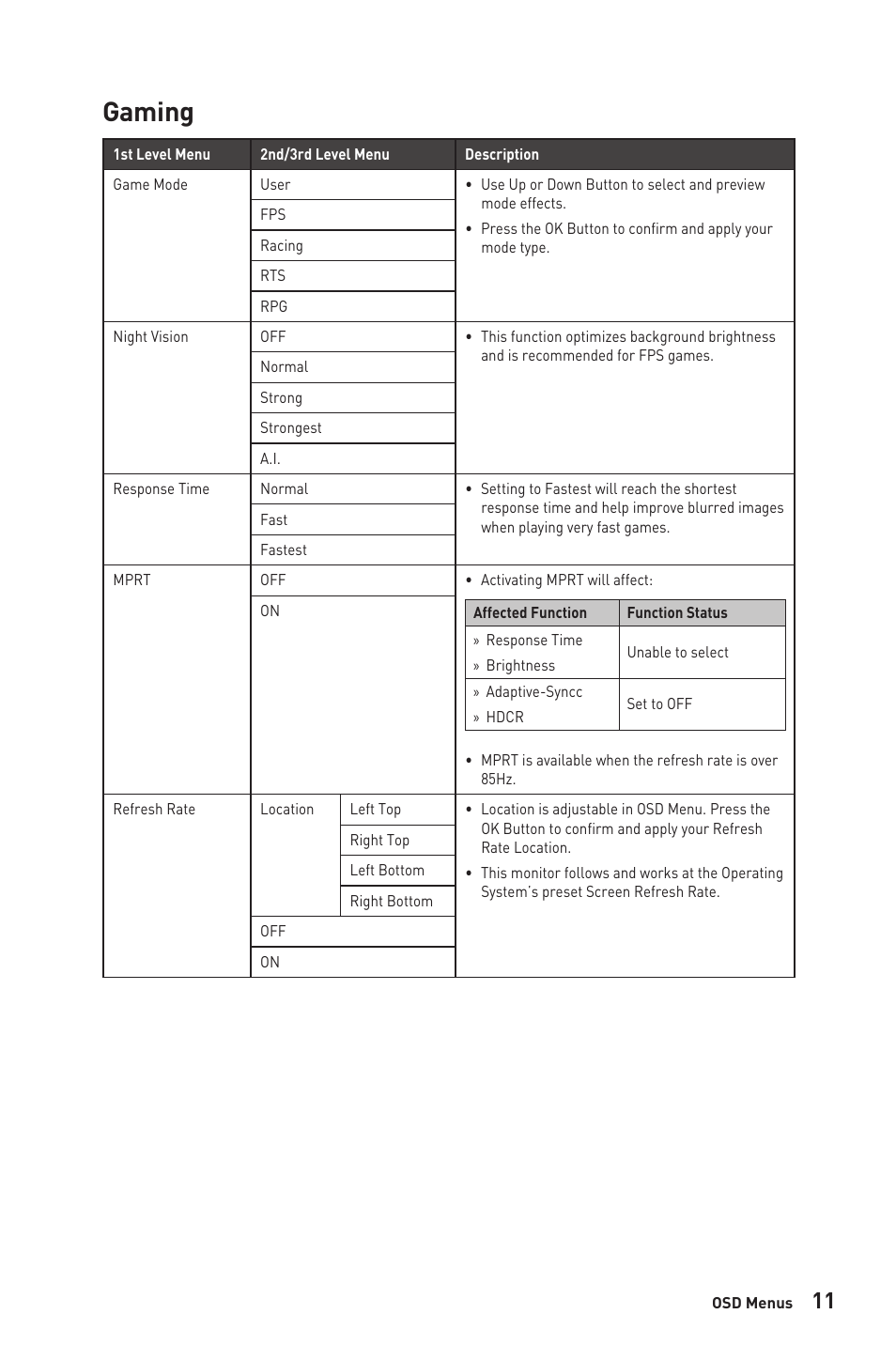 Gaming | MSI G2412V 23.8" 100 Hz Gaming Monitor User Manual | Page 11 / 26