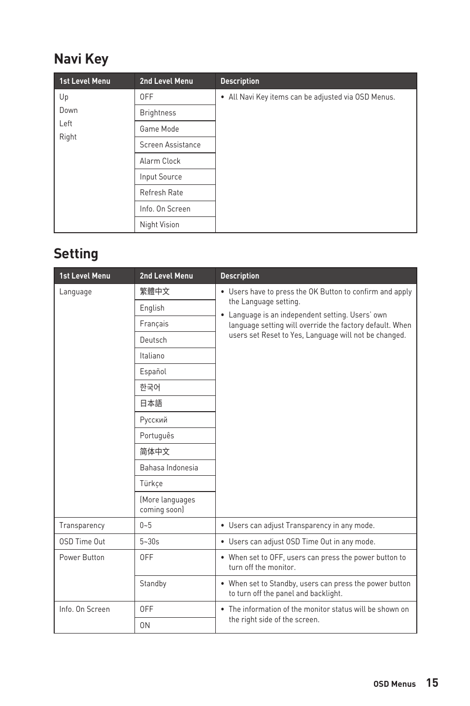 Navi key, Setting, Navi key setting | MSI G2412V 23.8" 100 Hz Gaming Monitor User Manual | Page 15 / 26