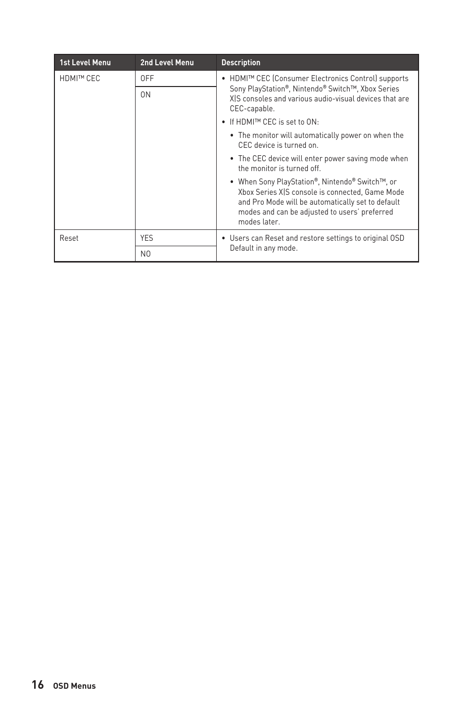 MSI G2412V 23.8" 100 Hz Gaming Monitor User Manual | Page 16 / 26