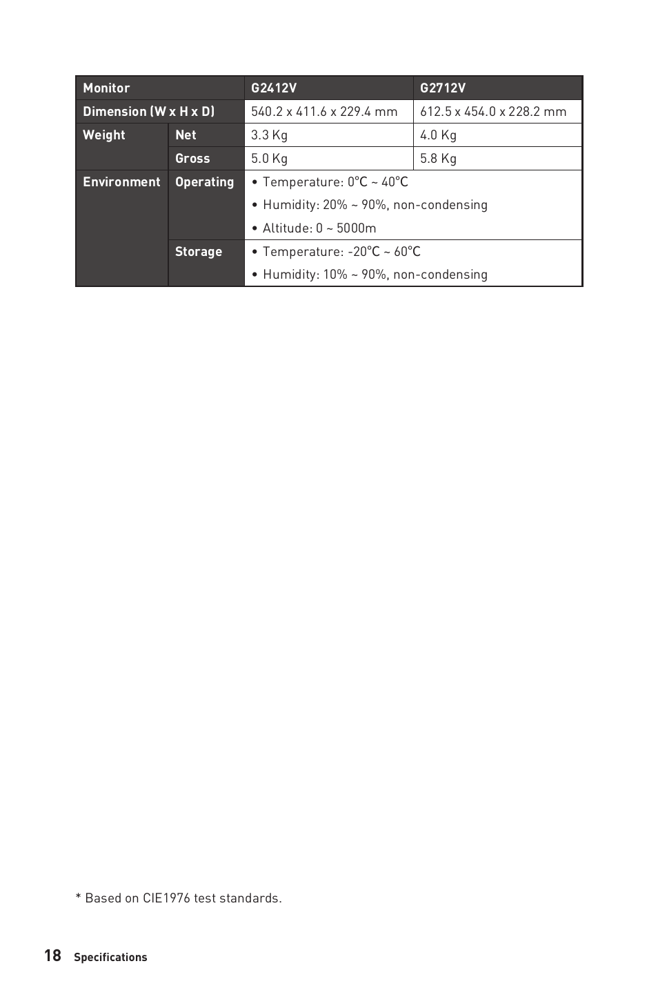 MSI G2412V 23.8" 100 Hz Gaming Monitor User Manual | Page 18 / 26