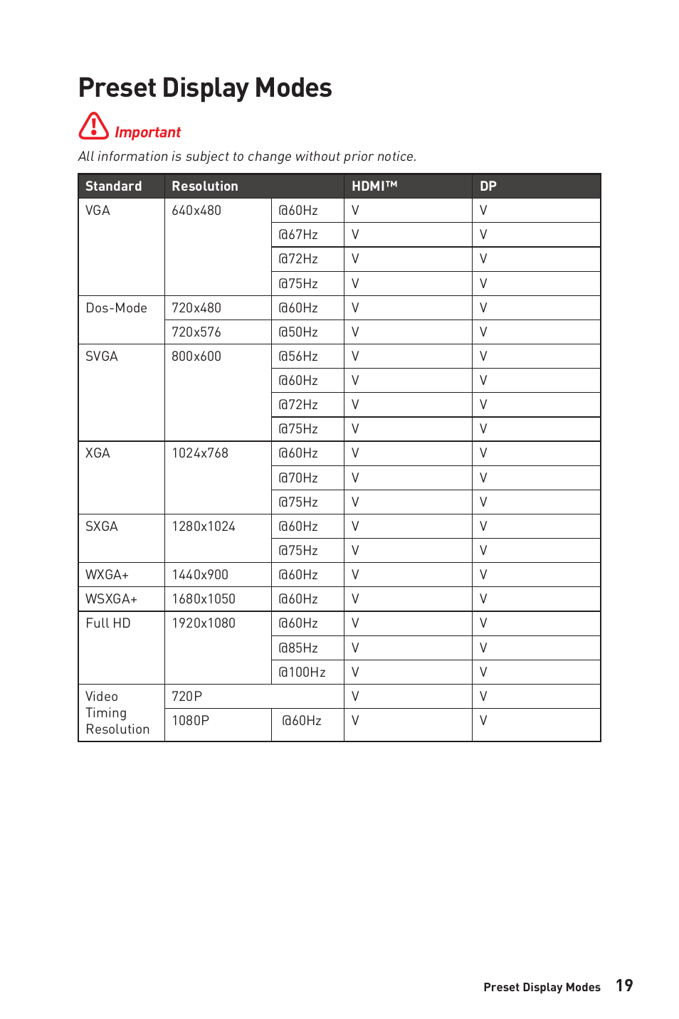 Preset display modes | MSI G2412V 23.8" 100 Hz Gaming Monitor User Manual | Page 19 / 26