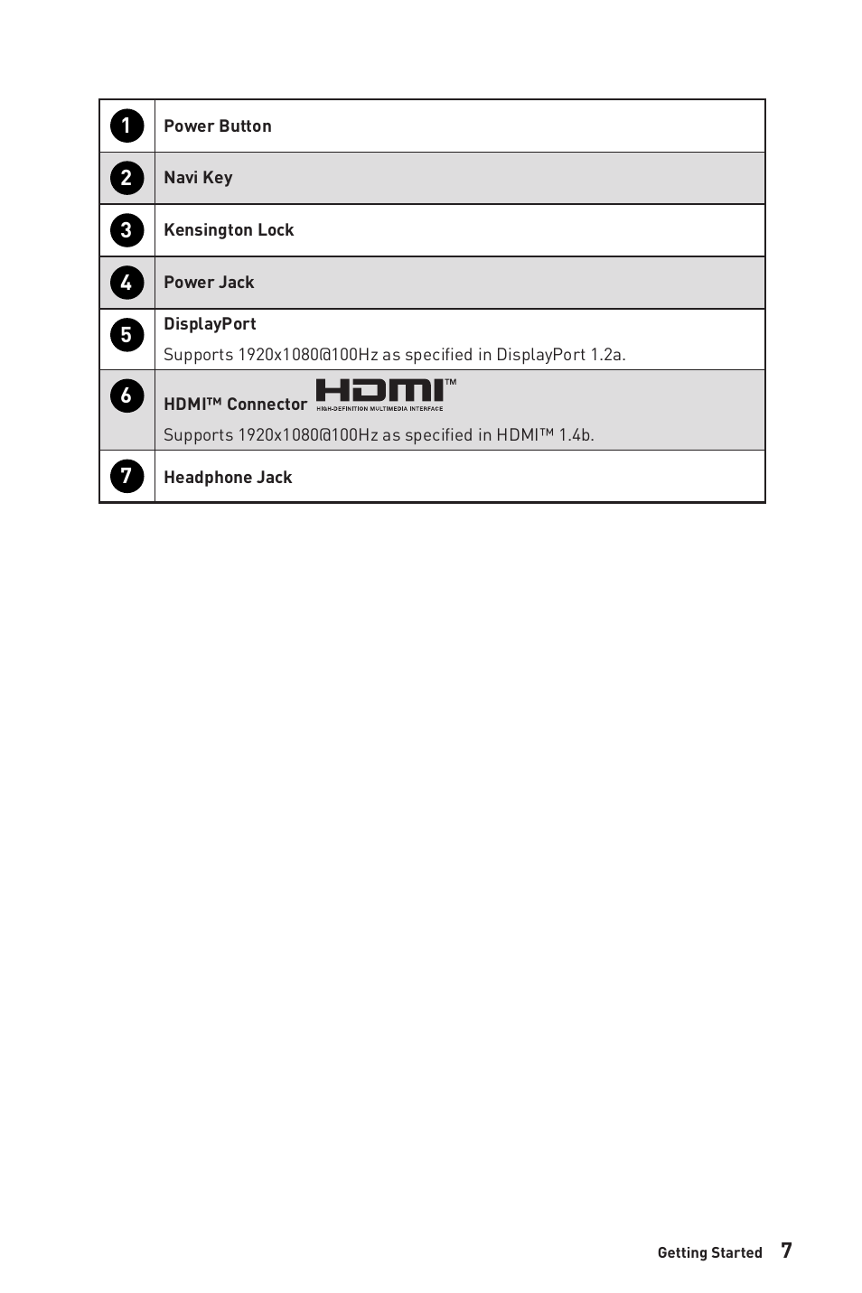 MSI G2412V 23.8" 100 Hz Gaming Monitor User Manual | Page 7 / 26