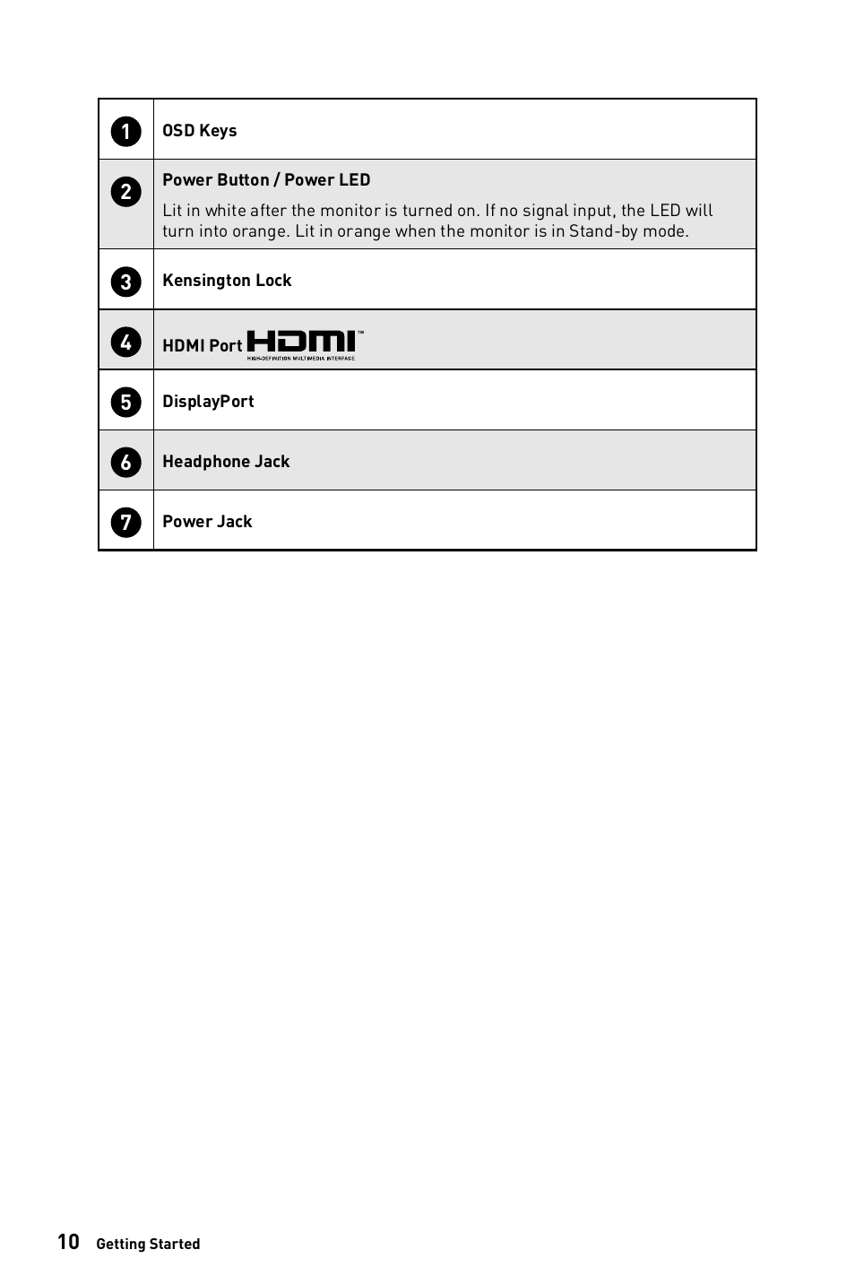 MSI G271C E2 27" 170 Hz Curved Gaming Monitor User Manual | Page 10 / 33