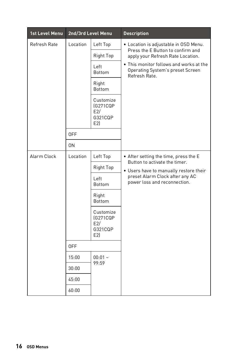 MSI G271C E2 27" 170 Hz Curved Gaming Monitor User Manual | Page 16 / 33