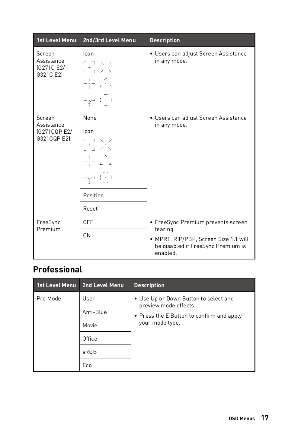 Professional | MSI G271C E2 27" 170 Hz Curved Gaming Monitor User Manual | Page 17 / 33