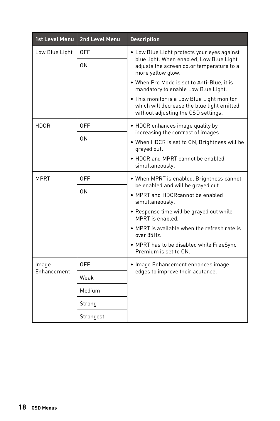 MSI G271C E2 27" 170 Hz Curved Gaming Monitor User Manual | Page 18 / 33