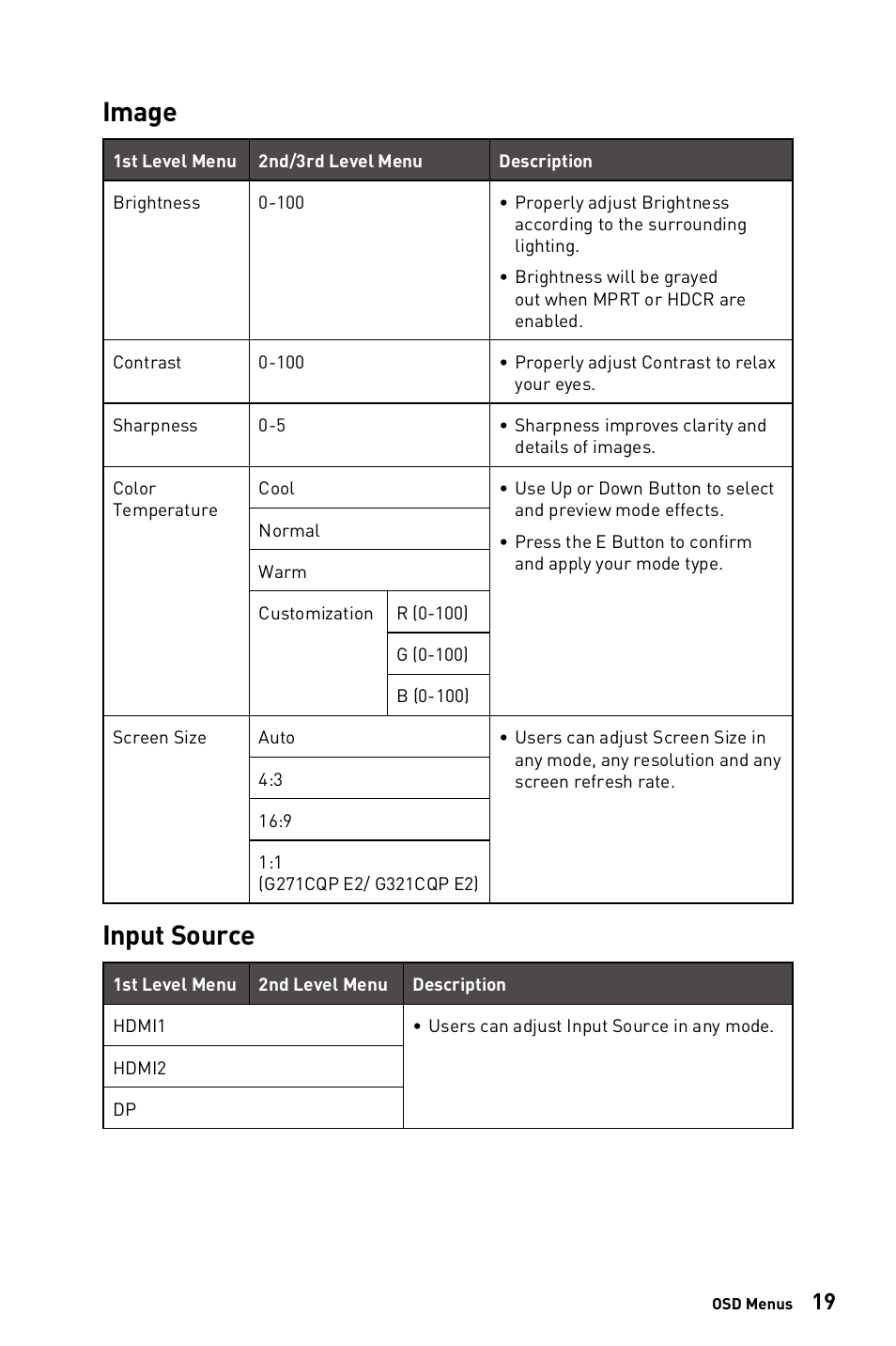 Image, Input source, Image input source | MSI G271C E2 27" 170 Hz Curved Gaming Monitor User Manual | Page 19 / 33