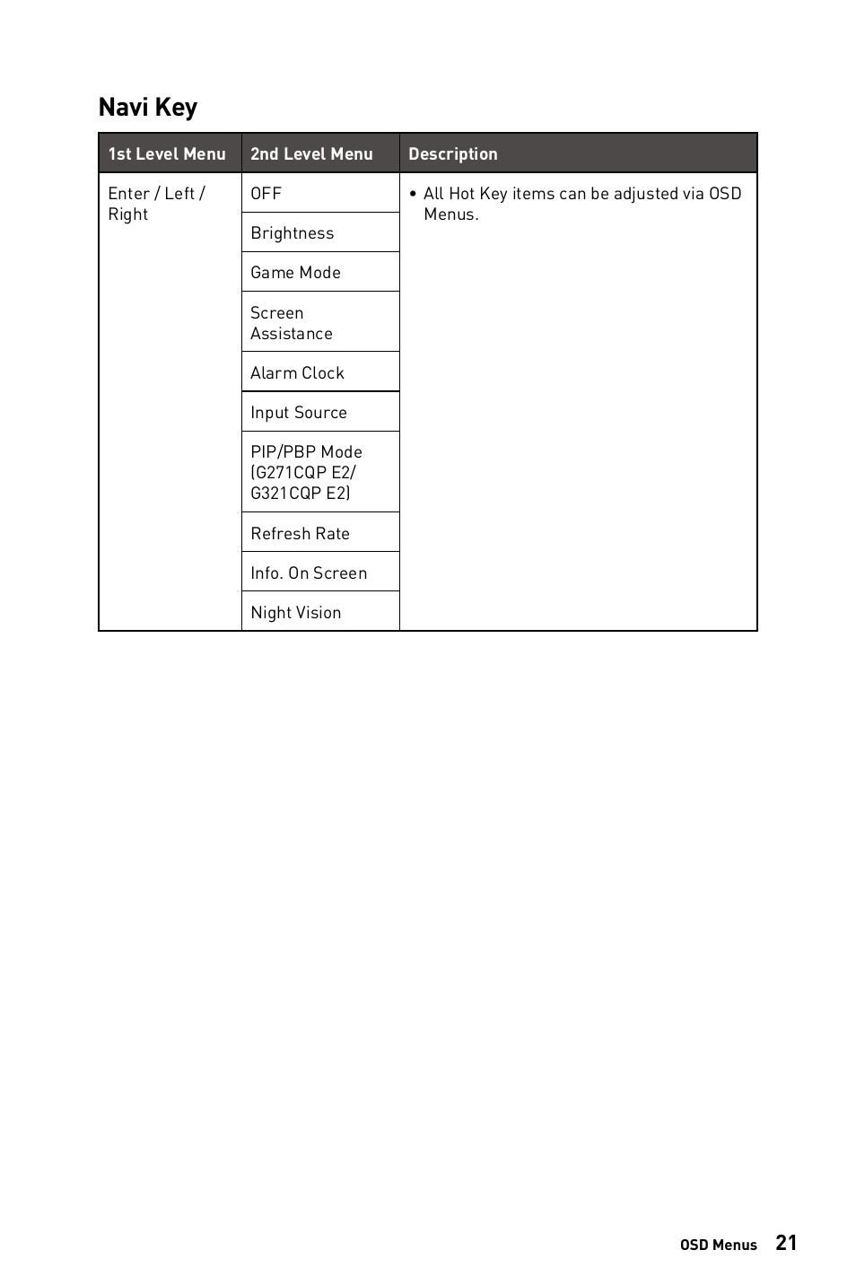 Navi key | MSI G271C E2 27" 170 Hz Curved Gaming Monitor User Manual | Page 21 / 33