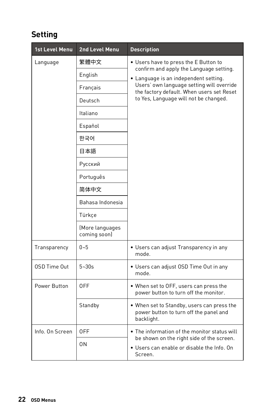 Setting | MSI G271C E2 27" 170 Hz Curved Gaming Monitor User Manual | Page 22 / 33