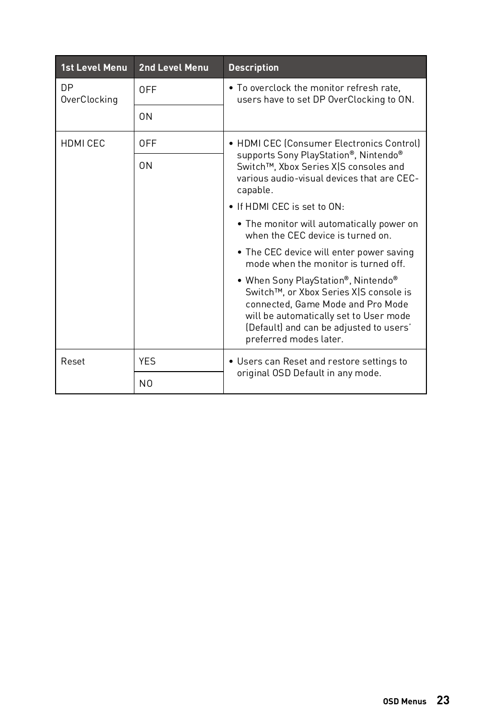 MSI G271C E2 27" 170 Hz Curved Gaming Monitor User Manual | Page 23 / 33