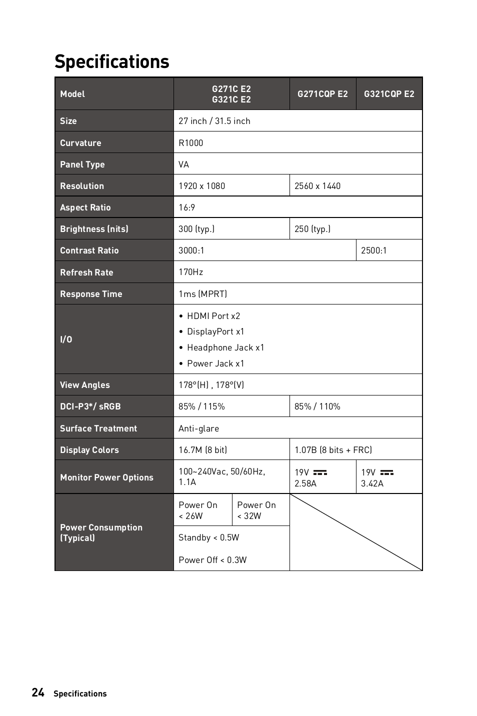 Specifications | MSI G271C E2 27" 170 Hz Curved Gaming Monitor User Manual | Page 24 / 33