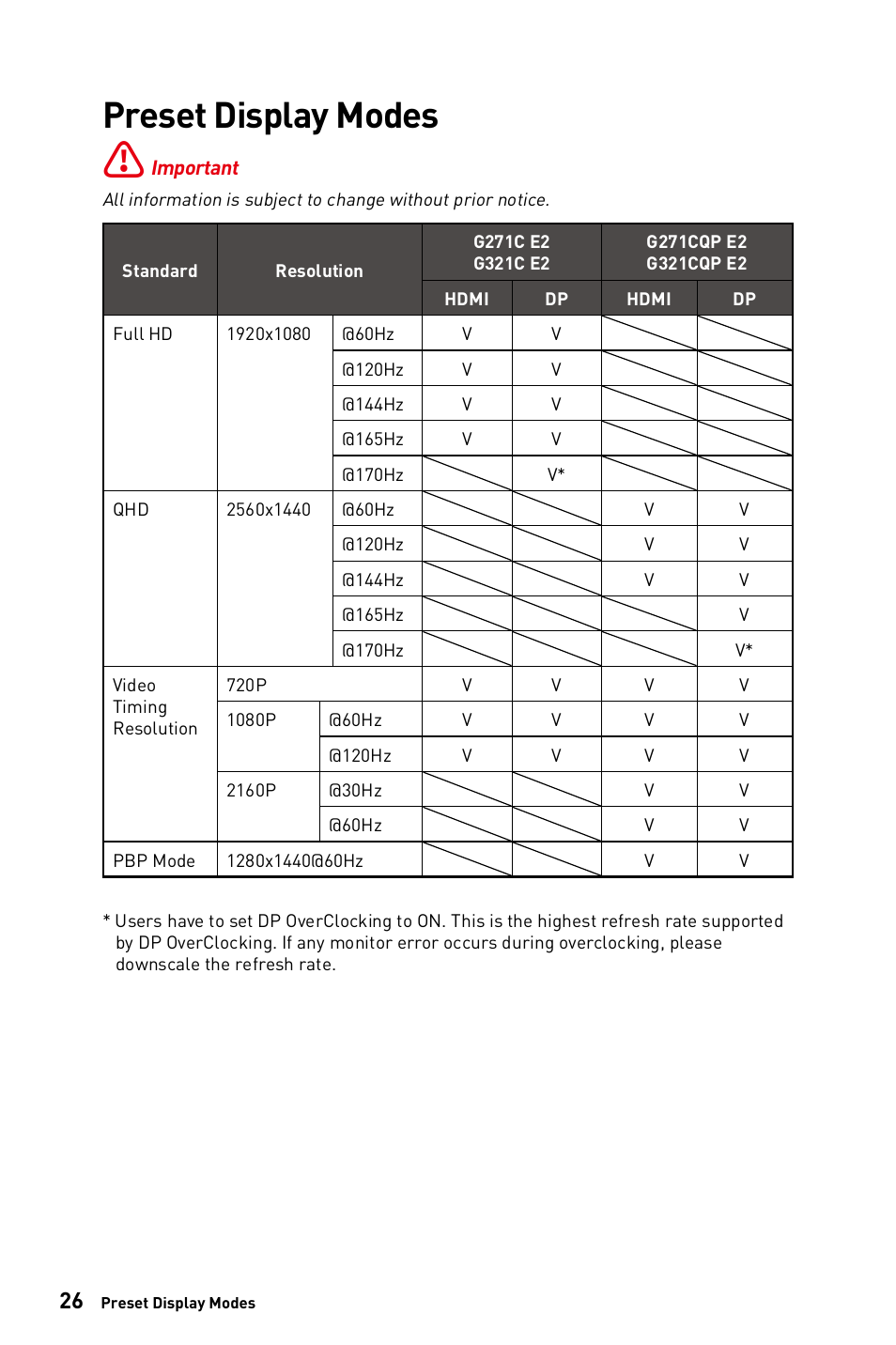 Preset display modes | MSI G271C E2 27" 170 Hz Curved Gaming Monitor User Manual | Page 26 / 33