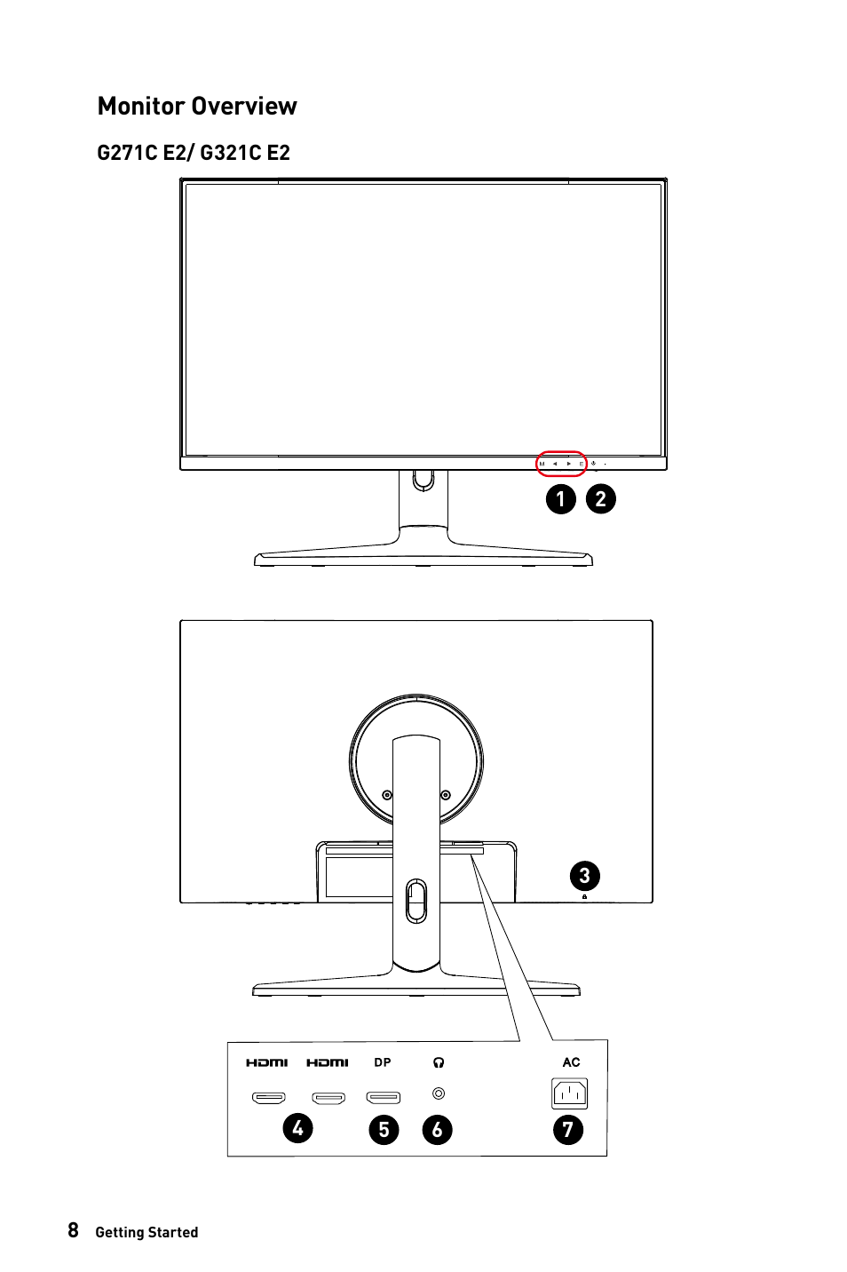 Monitor overview | MSI G271C E2 27" 170 Hz Curved Gaming Monitor User Manual | Page 8 / 33