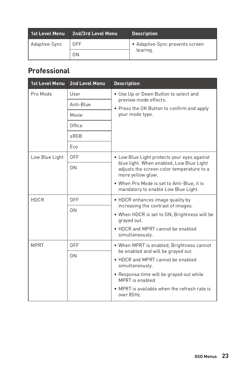 Professional | MSI G27C6 E2 27" 170 Hz Curved Gaming Monitor User Manual | Page 23 / 37