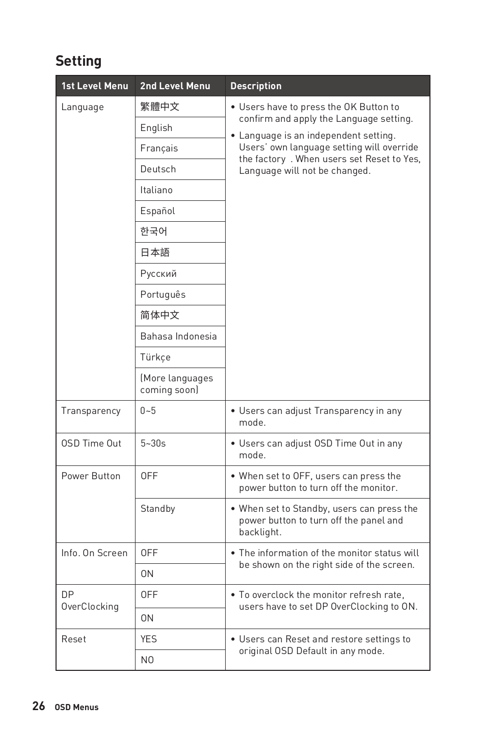 Setting | MSI G27C6 E2 27" 170 Hz Curved Gaming Monitor User Manual | Page 26 / 37