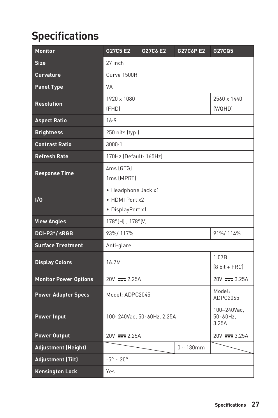 Specifications | MSI G27C6 E2 27" 170 Hz Curved Gaming Monitor User Manual | Page 27 / 37