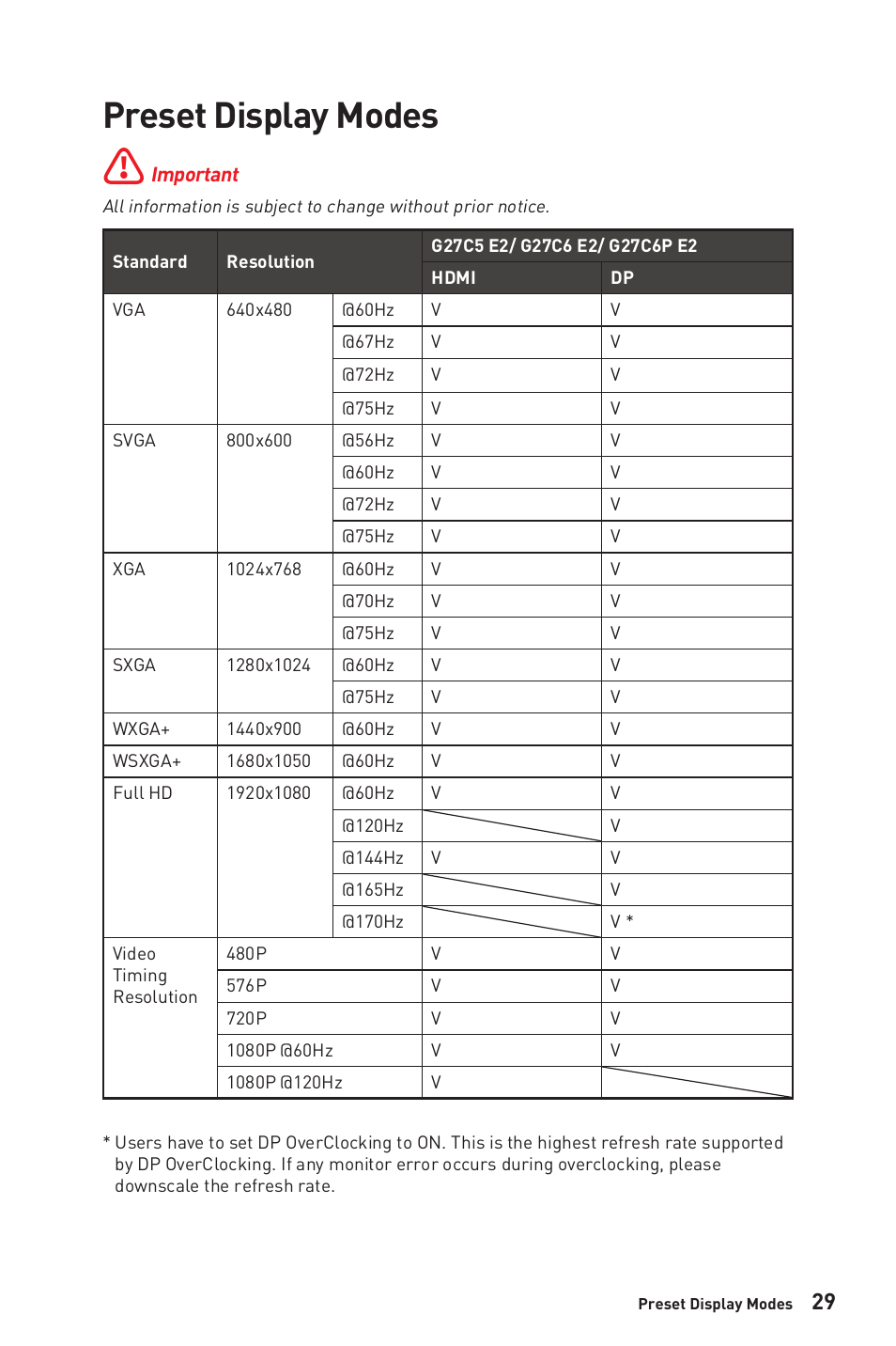 Preset display modes | MSI G27C6 E2 27" 170 Hz Curved Gaming Monitor User Manual | Page 29 / 37