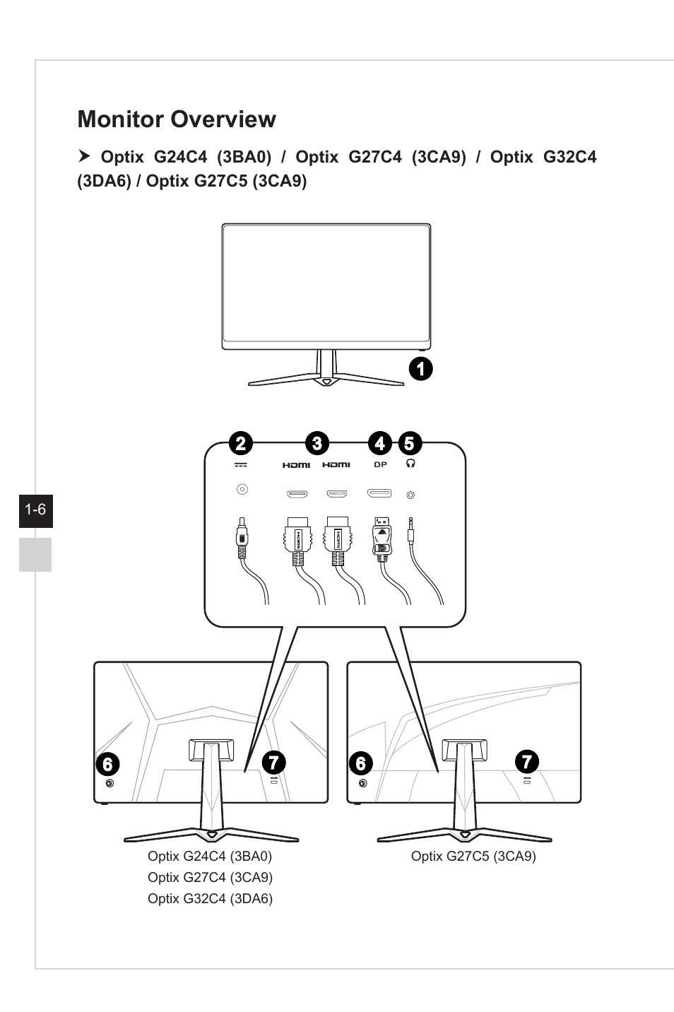 Monitor overview | MSI Optix G27C4 E2 27" Curved 170 Hz Gaming Monitor User Manual | Page 14 / 34