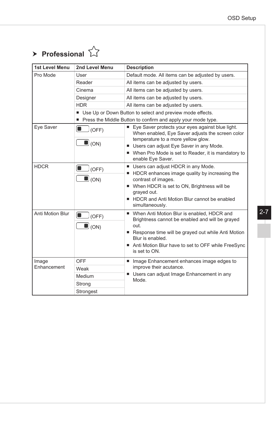 H professional | MSI Optix G27C4 E2 27" Curved 170 Hz Gaming Monitor User Manual | Page 25 / 34