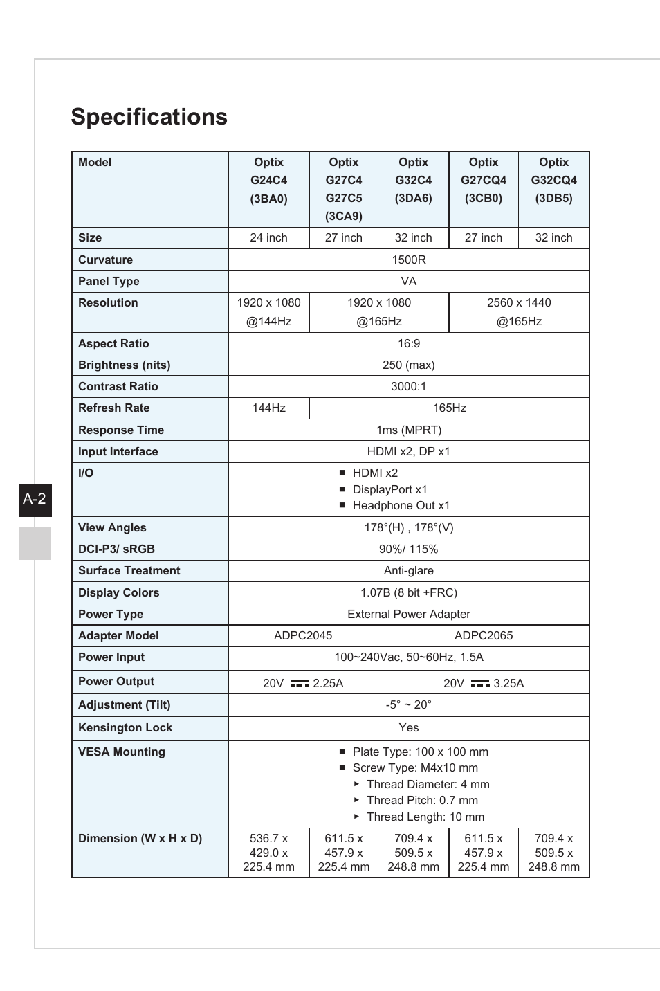 Specifications, A-3 a-2 | MSI Optix G27C4 E2 27" Curved 170 Hz Gaming Monitor User Manual | Page 30 / 34