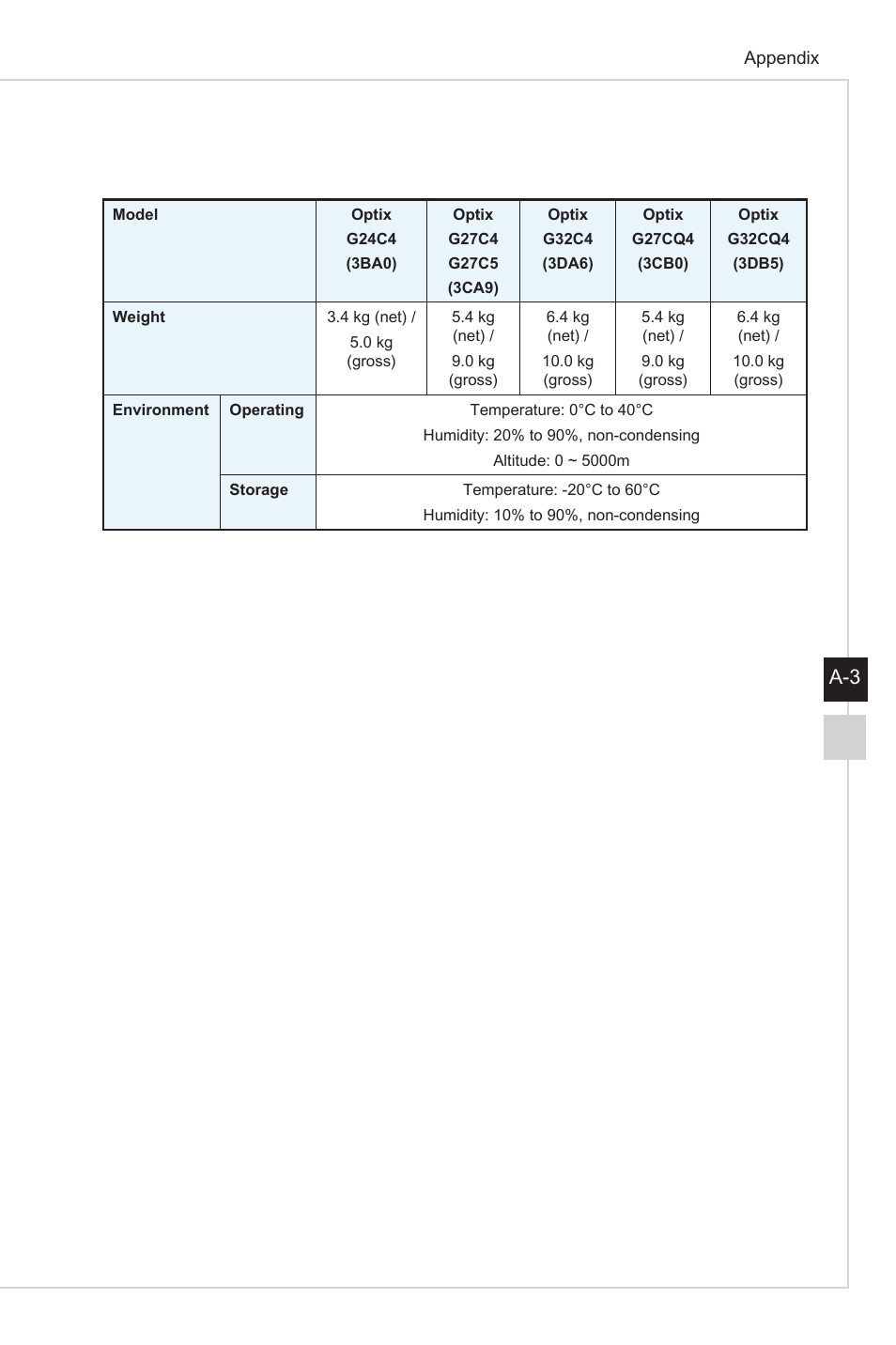 A-3 a-2 | MSI Optix G27C4 E2 27" Curved 170 Hz Gaming Monitor User Manual | Page 31 / 34