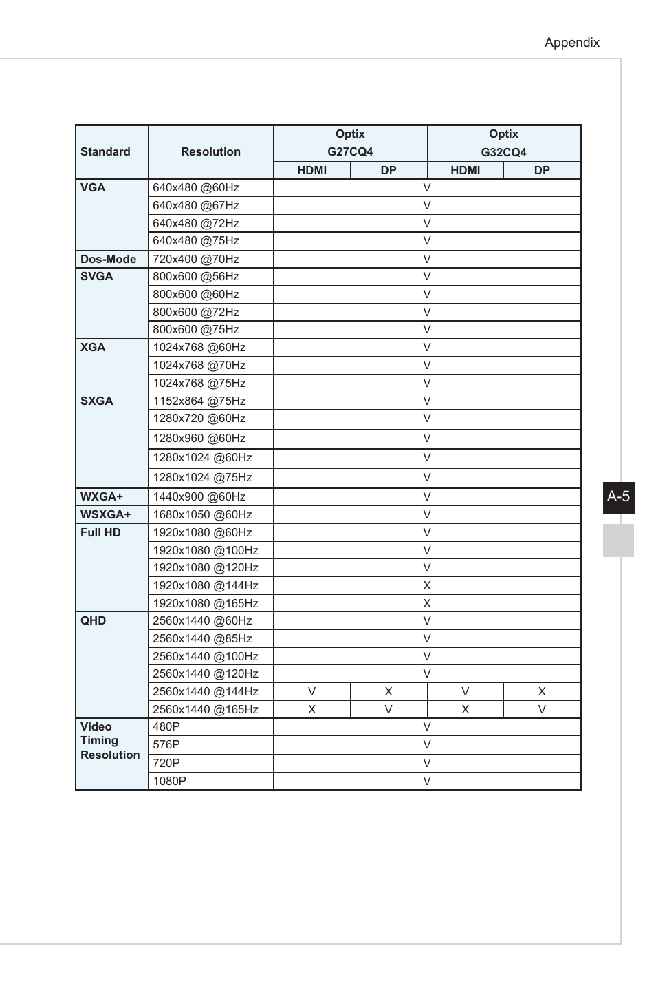 A-5 a-4 | MSI Optix G27C4 E2 27" Curved 170 Hz Gaming Monitor User Manual | Page 33 / 34