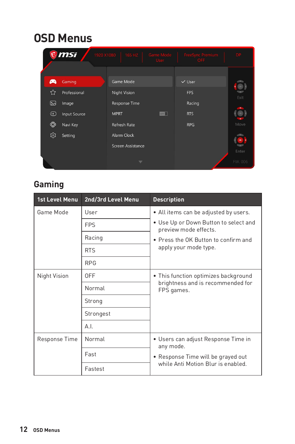 Osd menus, Gaming | MSI Optix G24C6P 23.8" 16:9 Curved FreeSync Full HD 144 Hz VA Gaming Monitor User Manual | Page 12 / 25