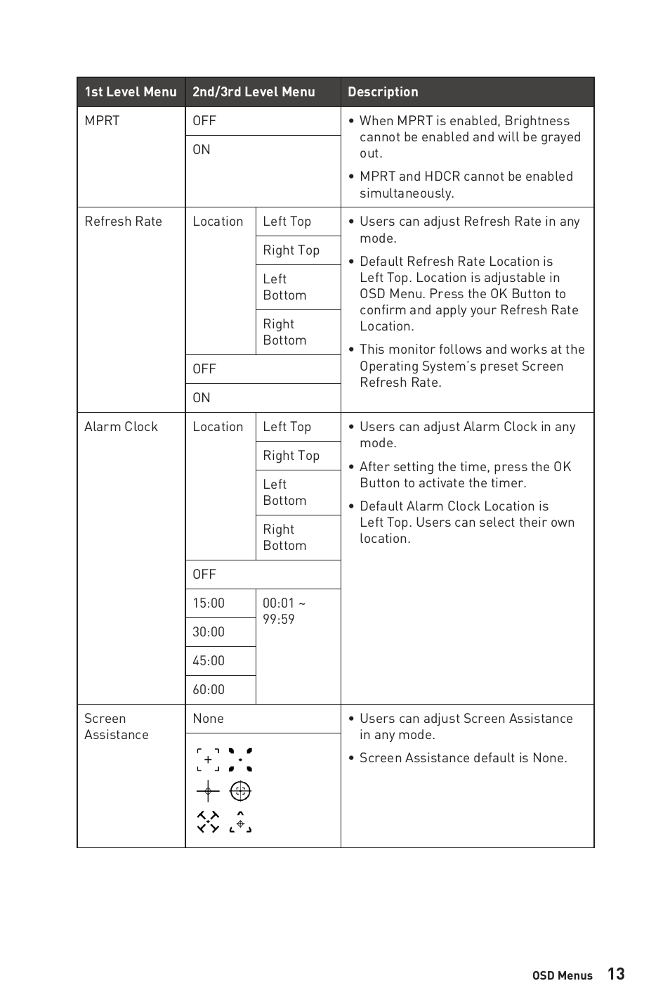 MSI Optix G24C6P 23.8" 16:9 Curved FreeSync Full HD 144 Hz VA Gaming Monitor User Manual | Page 13 / 25