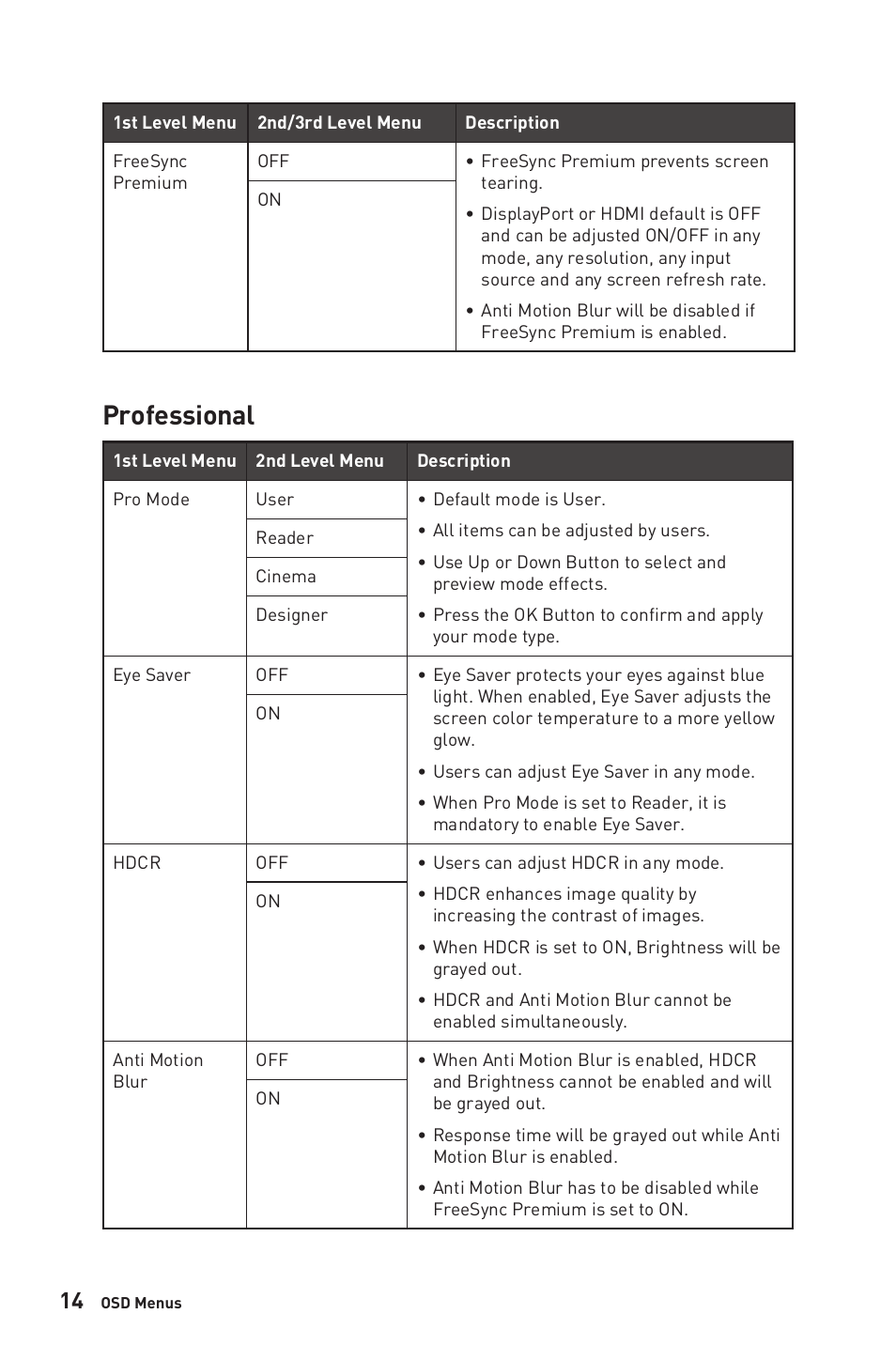 Professional | MSI Optix G24C6P 23.8" 16:9 Curved FreeSync Full HD 144 Hz VA Gaming Monitor User Manual | Page 14 / 25