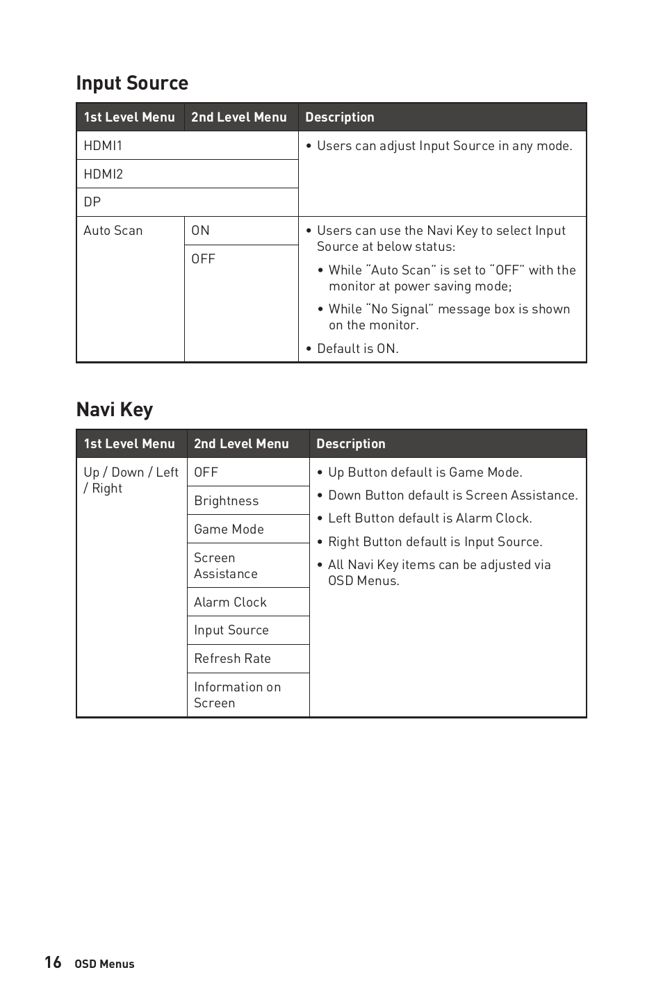 Input source, Navi key, Input source navi key | MSI Optix G24C6P 23.8" 16:9 Curved FreeSync Full HD 144 Hz VA Gaming Monitor User Manual | Page 16 / 25