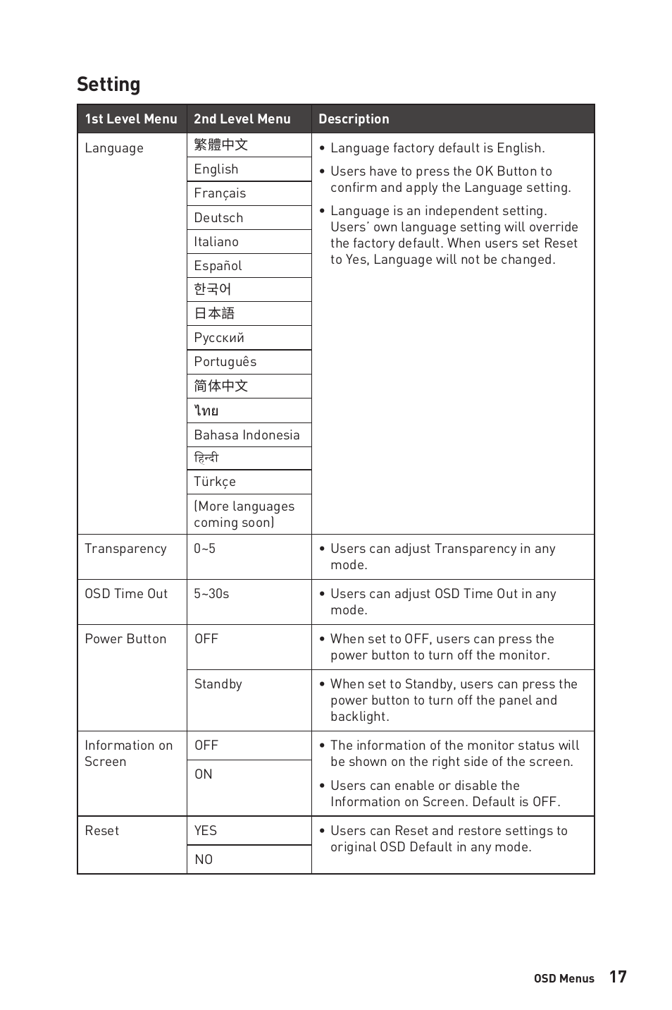 Setting | MSI Optix G24C6P 23.8" 16:9 Curved FreeSync Full HD 144 Hz VA Gaming Monitor User Manual | Page 17 / 25