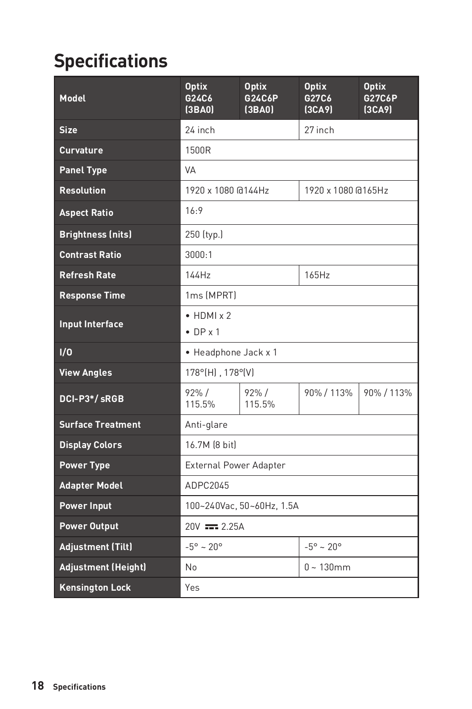 Specifications | MSI Optix G24C6P 23.8" 16:9 Curved FreeSync Full HD 144 Hz VA Gaming Monitor User Manual | Page 18 / 25