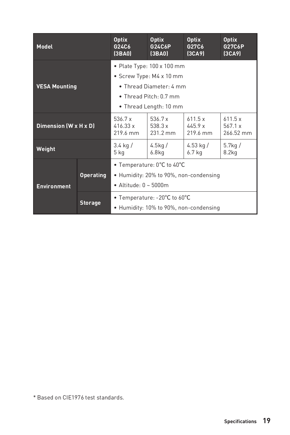 MSI Optix G24C6P 23.8" 16:9 Curved FreeSync Full HD 144 Hz VA Gaming Monitor User Manual | Page 19 / 25