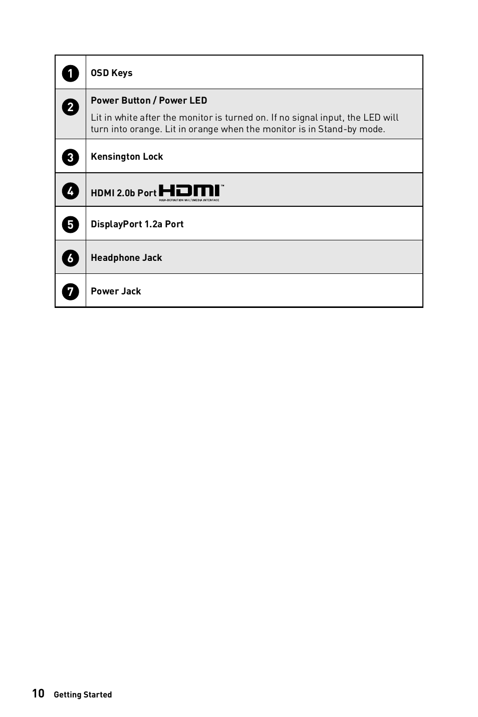 MSI Optix G271CQP E2 27" 1440p 170 Hz Curved Gaming Monitor User Manual | Page 10 / 33